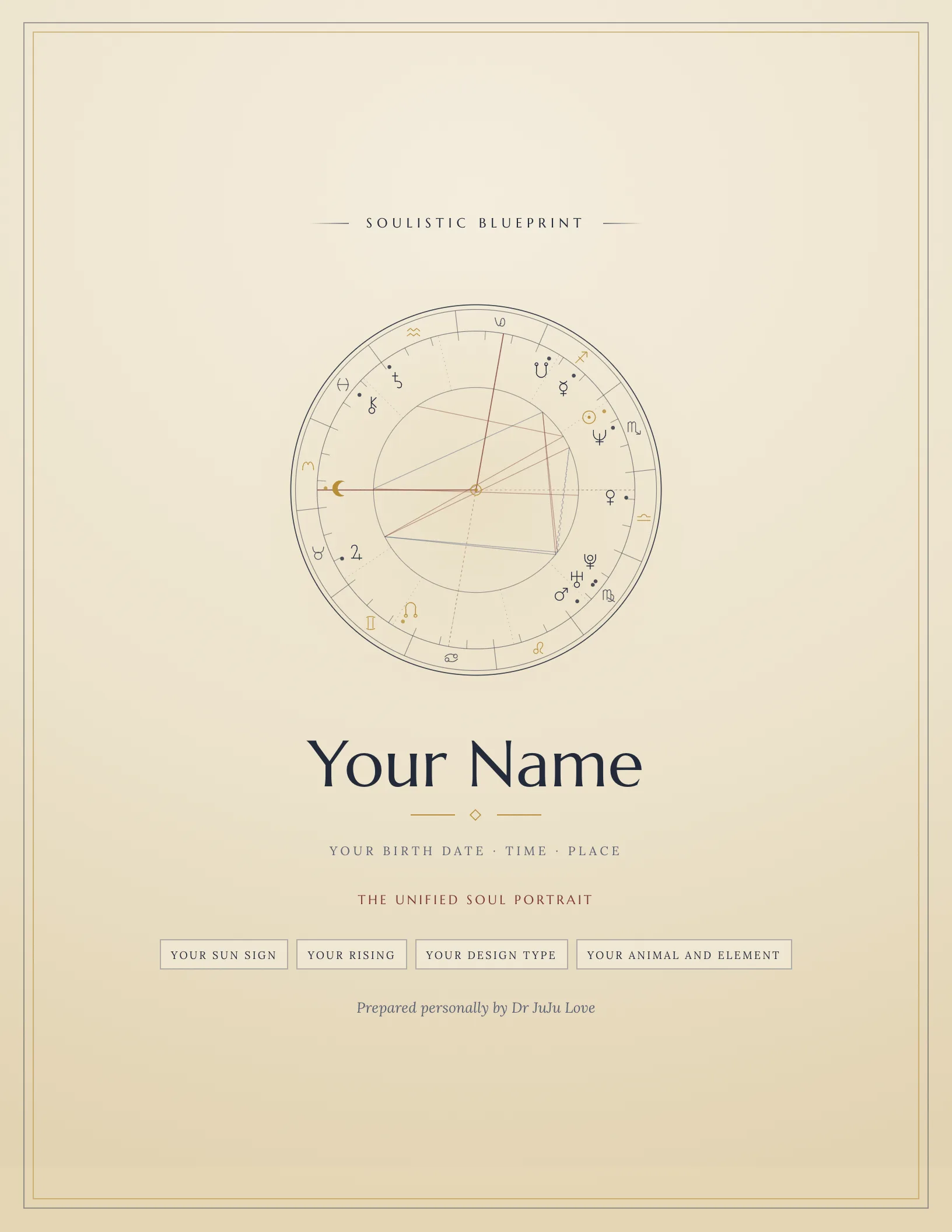 The cover of a Unified Soul Portrait: a hand-inked natal wheel above the reader's name, birth details, and four badges naming their sun sign, rising sign, Human Design type, and Eastern zodiac animal.